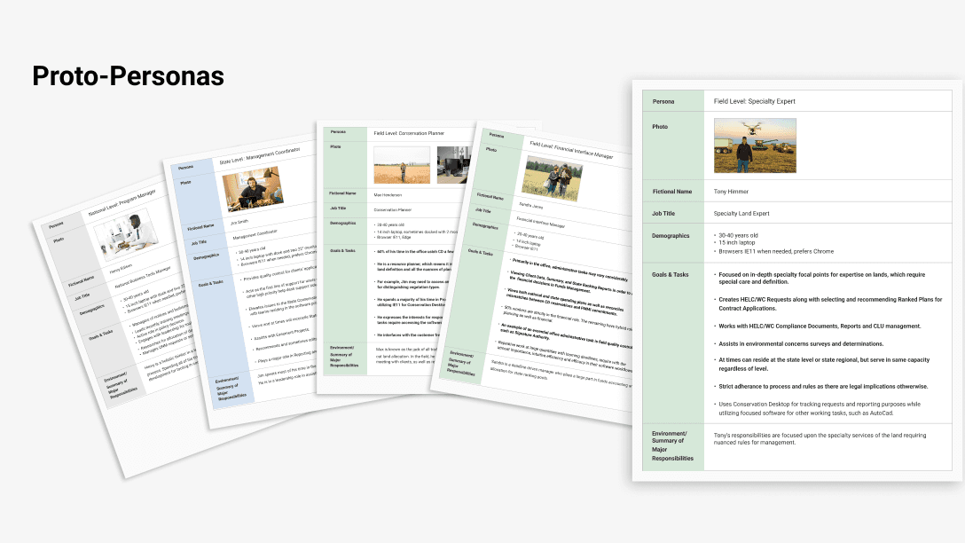 Proto personas